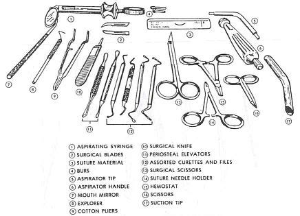 Instruments. | Dental assistant study, Dental assistant study guide, Dental hygiene school