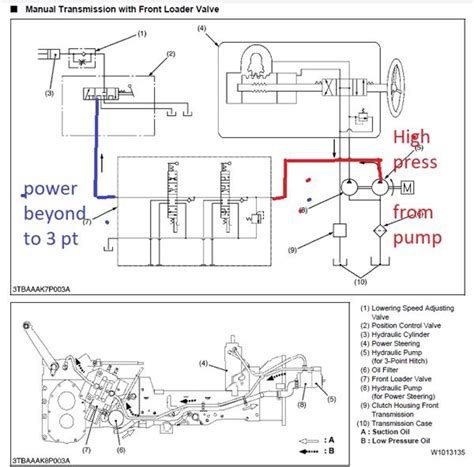 Kubota Tractor Hydraulic System Diagram