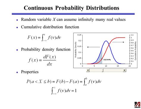 Probability Density Functions - India Dictionary