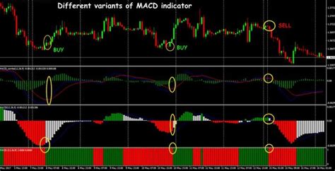 MACD Histogram V5 Indicator For MT4 Download Free