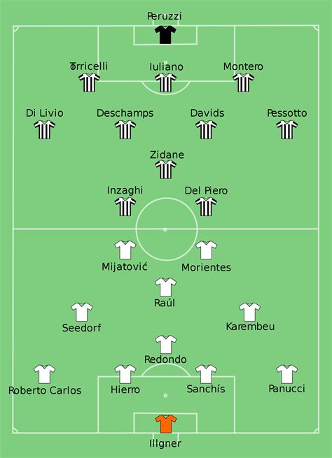Download Real Madrid Vs Juventus 1998 05 - Man Utd PNG Image with No Background - PNGkey.com