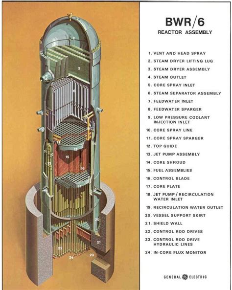 The General Electric reactor design at the core of the nuclear disaster (INFOGRAPHIC) | IBTimes