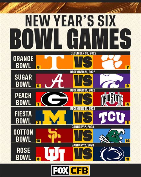 New Year Bowl Games Today 2023 – Get New Year 2023 Update