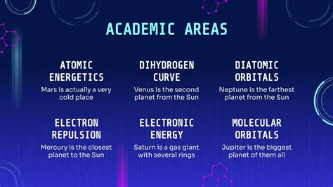 Dry Lab Experiment | Google Slides and PowerPoint template