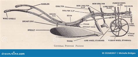 Vintage Illustration of a General Purpose Plough. Editorial Photography - Image of steel, plough ...