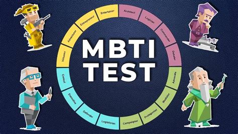 MBTI Personality Test – Know You MBTI Type | QuizPin