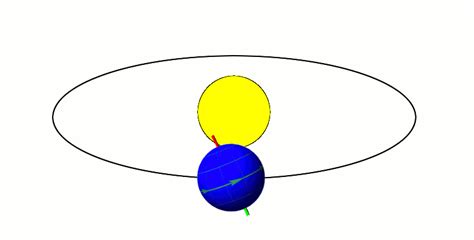 Kepler's Second Law - Science News