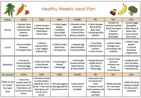 Weight Loss Meal Plan