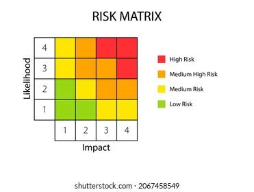 4x4 Risk Matrix Model Clipart Image Stock Vector (Royalty Free ...