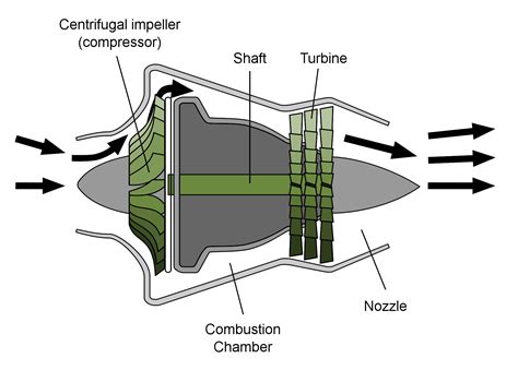 Centrifugal compressor