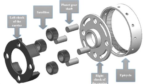 Object of research: planetary gear set | Download Scientific Diagram