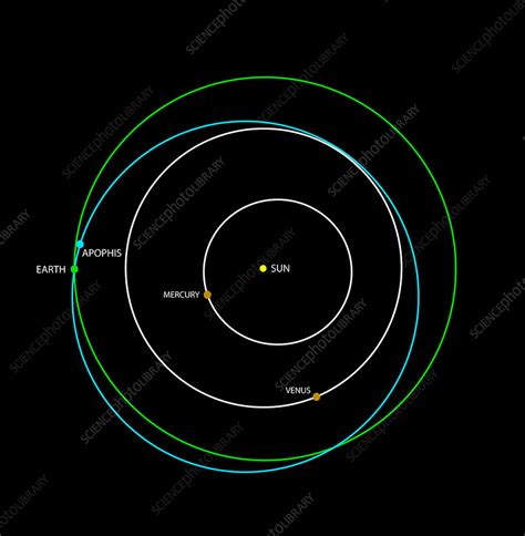 Orbit of near-Earth asteroid Apophis - Stock Image - R310/0092 ...