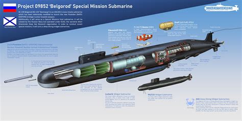 Russian Subs Off East Coast 2025 - Barbee Maitilde