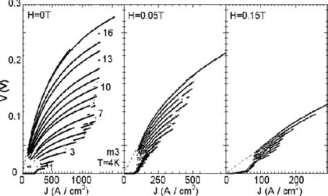 Figure 1 from Quasiparticle and Cooper pair tunneling in the vortex state ofBi2Sr2CaCu2O8+δ ...