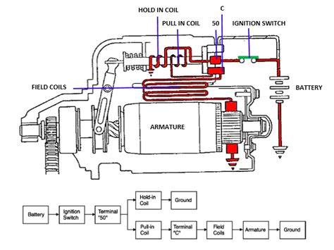 Car Starter Motor Diagram