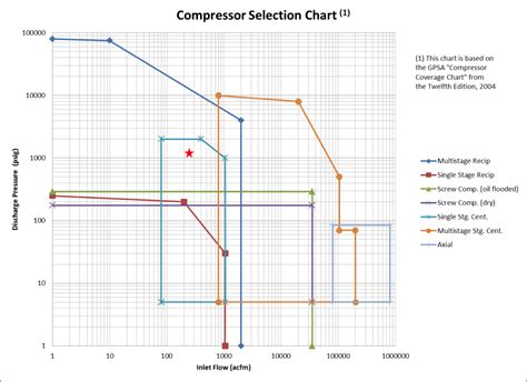 Compressor Screening Tool - Empowering Pumps and Equipment