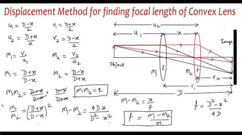 Focal Length Math