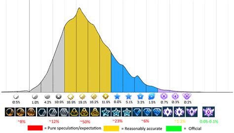 Rocket League Season 4 Rank Distribution Is Confirmed To Be Published