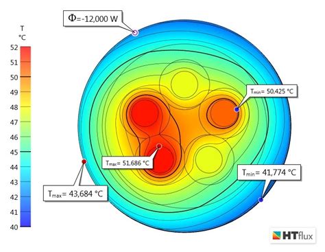 Thermal simulation of a power cable | HTflux