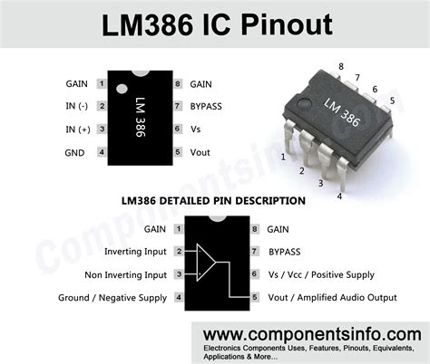 IC LM386 Pinout, Equivalent, Applications & Other Info | Electronic circuit projects, Circuit ...