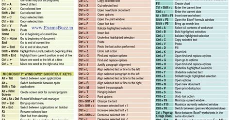 Microsoft office suites keyboard shortcuts - INFORMATION TECHNOLOGY AT ITS BEST