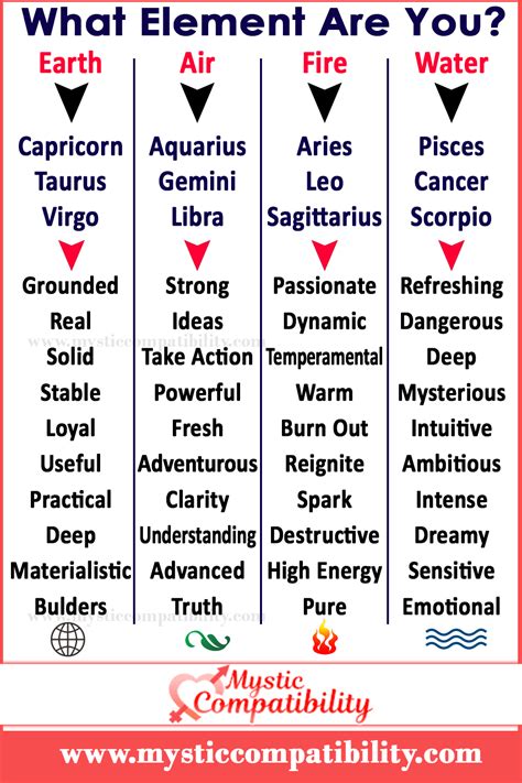 Zodiac Sign Compatibility Chart 2021 - Ivory Pirate