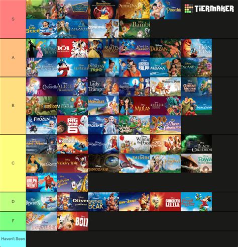 My Disney animated movie tier list, what do you guys think? : r/DisneyPlus