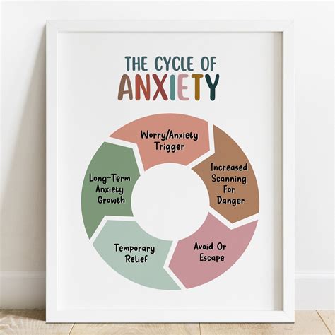 The Cycle of Anxiety – Mental Health Center Kids