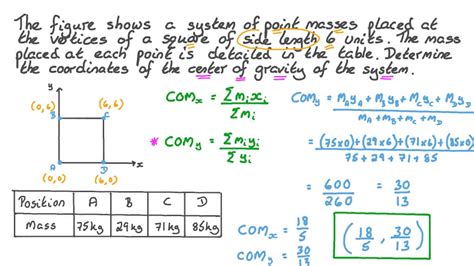 Question Video: Determining the Coordinates of the Centre of Gravity of Four Masses Placed on ...