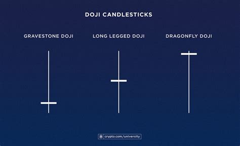 How to Read Candlesticks on a Crypto Chart: A Beginner’s Guide