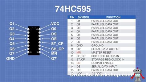 Hc595 Pinout