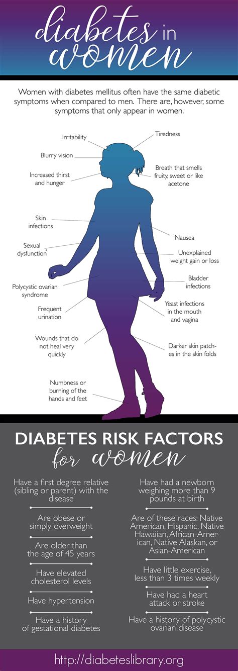 signs of diabetes in women | Diabetes information, Diabetes education, Prevent diabetes