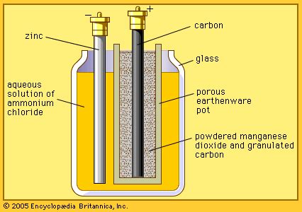 battery: early dry cell - Students | Britannica Kids | Homework Help