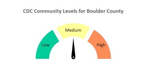 Boulder County changes COVID-19 dashboard The Longmont Leader