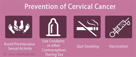 Treatment & Prevention of Cervical Cancer