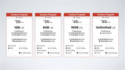 what does prepaid phone plan mean - Liberty Morse