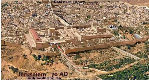 Diagram of Herod's Temple Courts