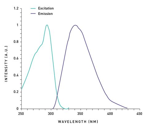 UVC LEDs: Redefining Point-of-Care Diagnostics - Medical Design and Outsourcing