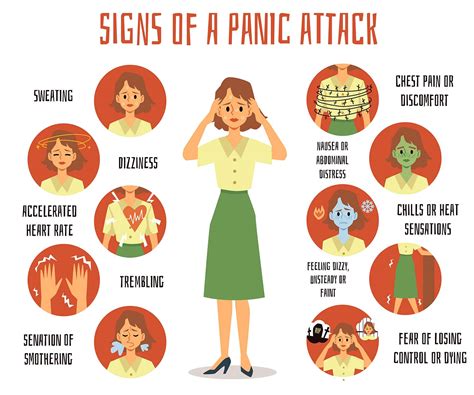 Panic Attack Symptoms