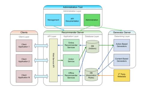 What Is Internet Software Structure? Breaking Down a Internet App - handla.it