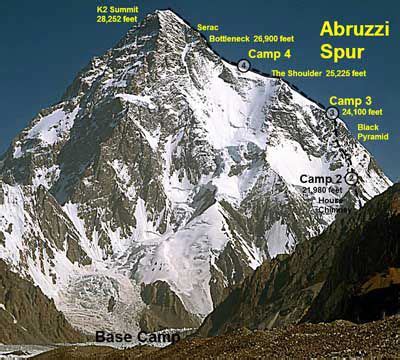 How to Climb the Abruzzi Spur on K2