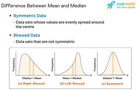 Advantages of Mean in Statistics - Nola-has-Poole