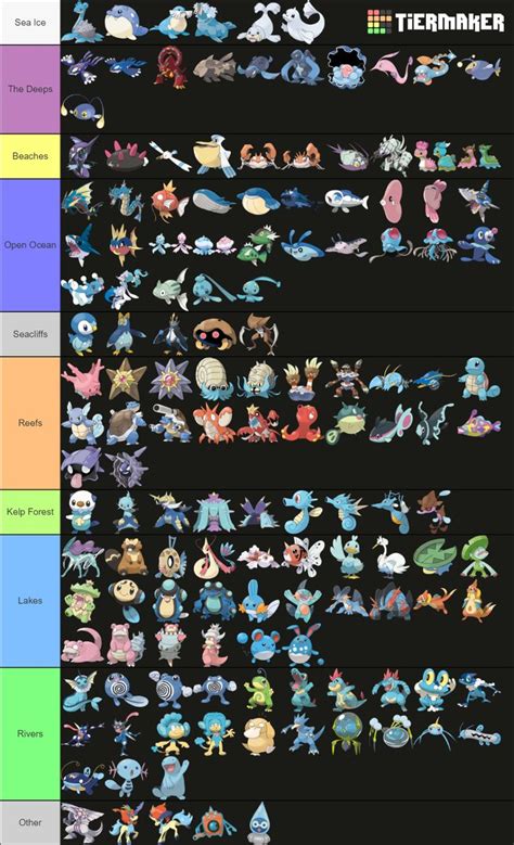 Water type biome chart | Water type pokemon, Water pokémon, Water type