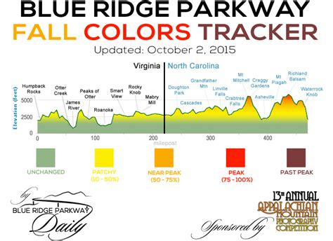 Blue Ridge Parkway Fall Colors Tracker | Blue ridge parkway