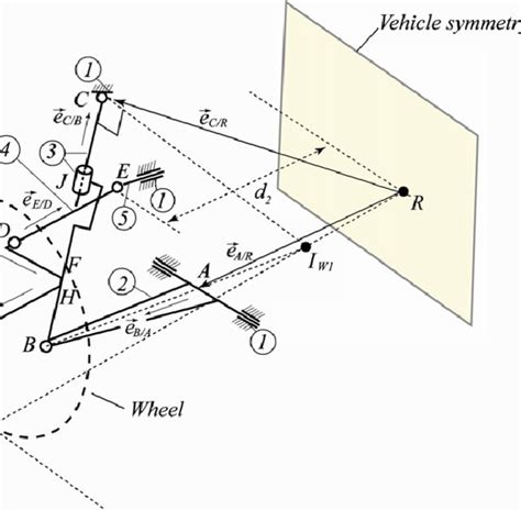 McPherson-strut mechanism. | Download Scientific Diagram