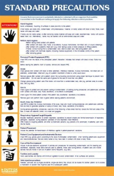 CDC Standard Precautions Chart