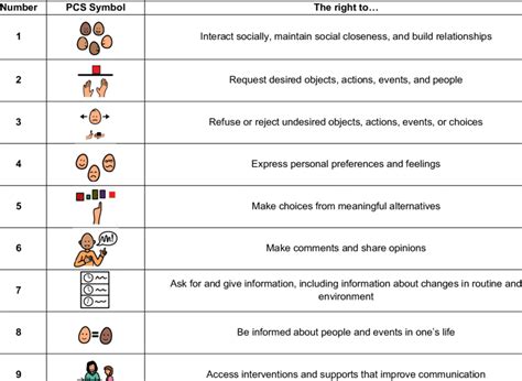 Picture Communication Symbol Representing Corresponding Right | Download Scientific Diagram