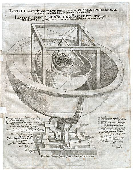 Johannes Kepler: Mysterium Cosmographicum (Tübingen, 1596) – ETHeritage