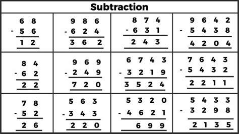 Definition of Subtraction and Subtraction Questions