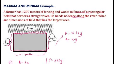 Maxima and Minima Problems (More Examples) - YouTube